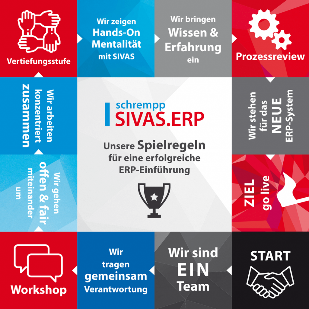 Projektspielregeln SIVAS.ERP