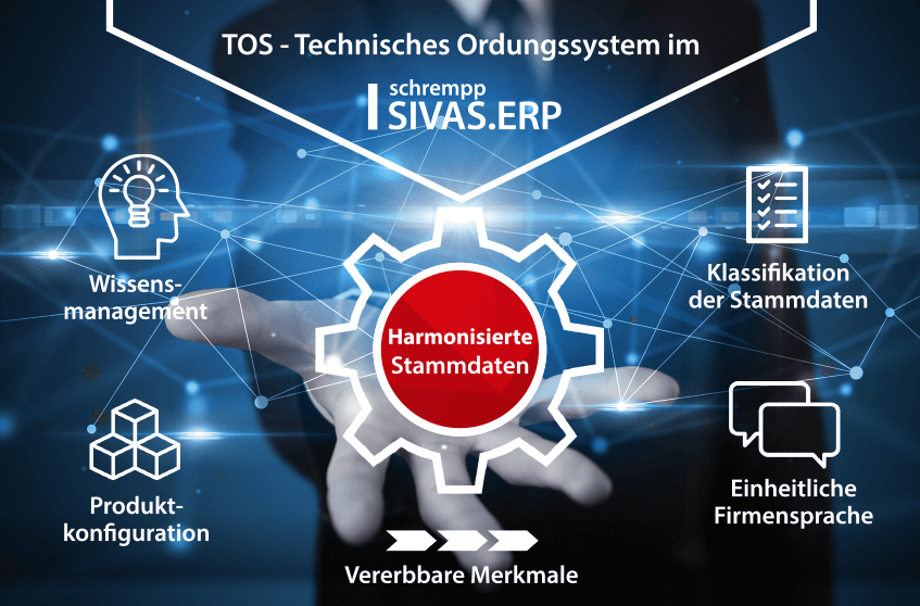 CPQ inklusive: Produktkonfiguration mit dem technischen Ordnungssystem in SIVAS.ERP