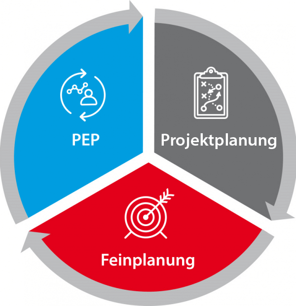 Perfekte Planung mit SIVAS.ERP: Projektplanung, Feinplanung und Personaleinsatzplanung